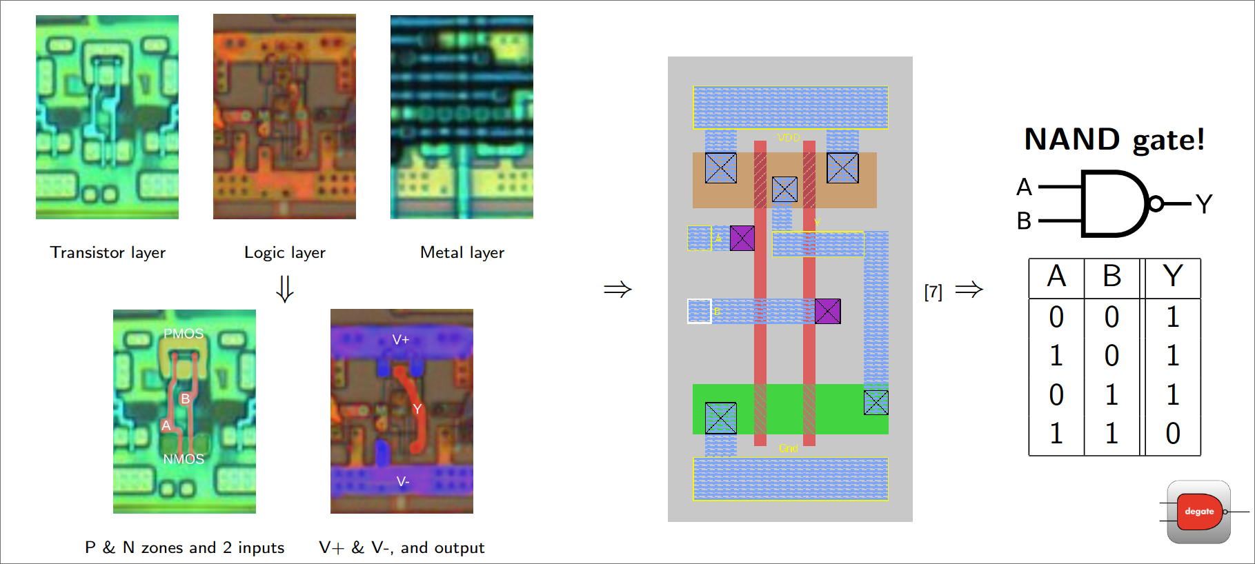 Example analysis of some transistors forming a logic gate