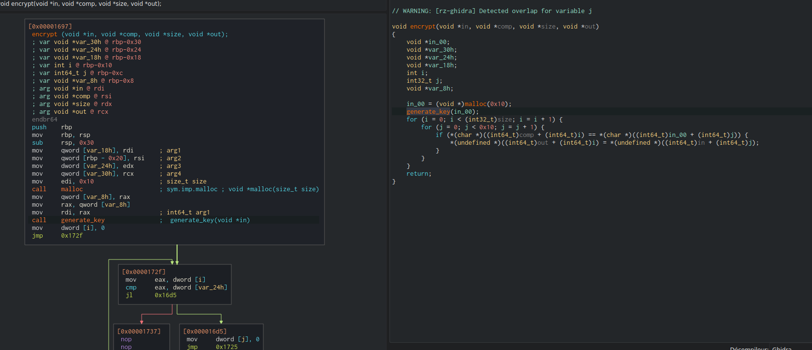 Disassembly of the main encryption loop