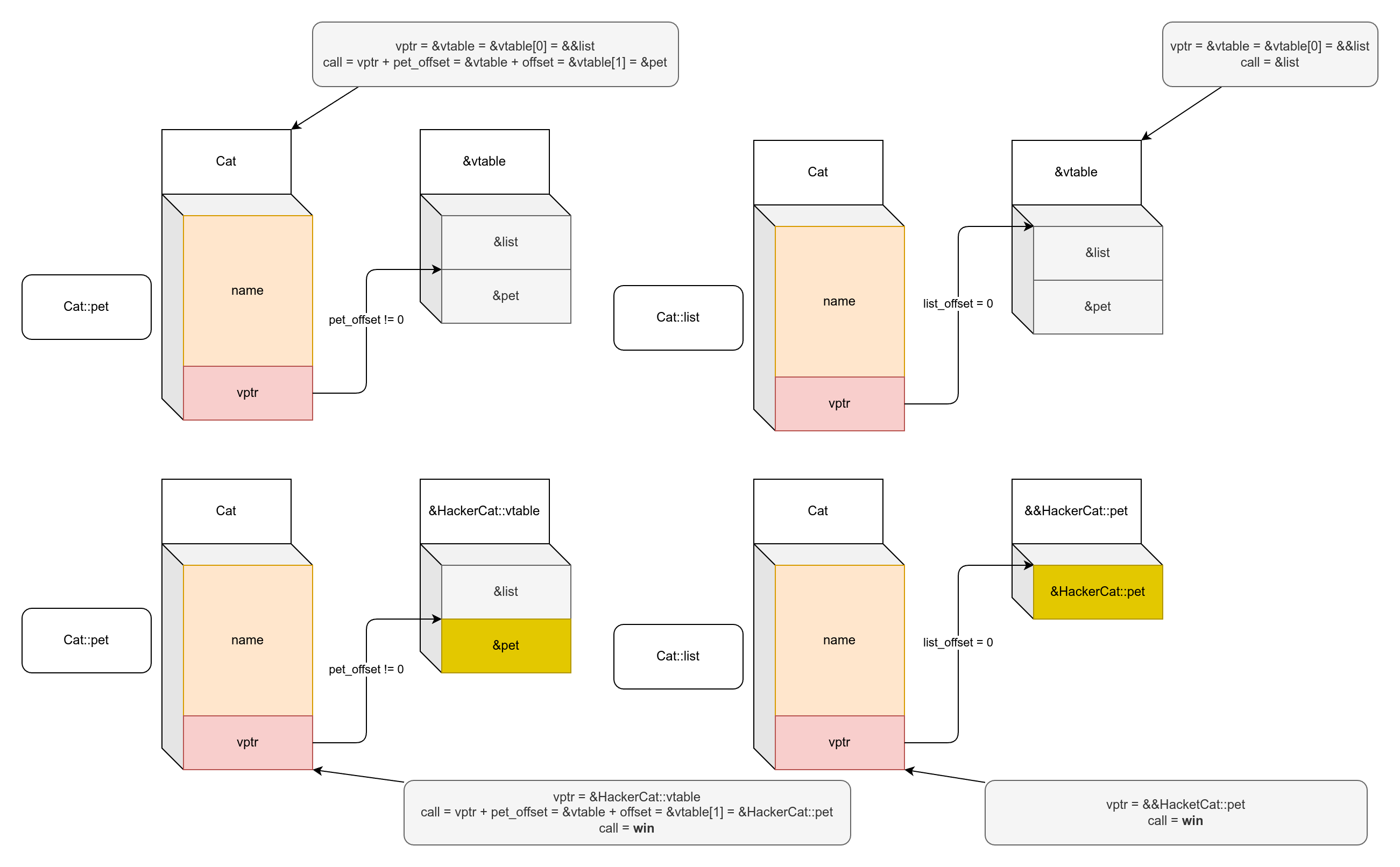 Possible exploitation paths, one per column